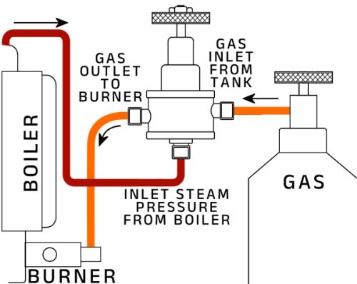 Bix 029 Gas / Boiler Pressure Regulator (Attenuator)